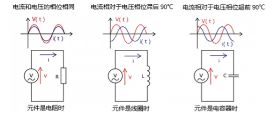 什么是電抗？電路中電流流動(dòng)的阻礙