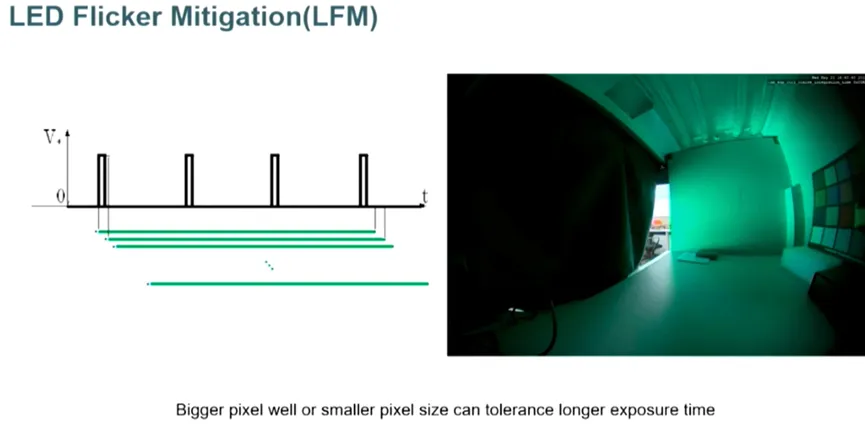 邊界工況推動(dòng)下，汽車圖像傳感器的四大發(fā)展方向