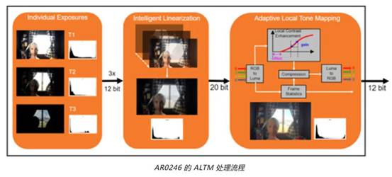 實(shí)現(xiàn)更準(zhǔn)確圖像深度和細(xì)節(jié)的這項(xiàng)“黑科技”，值得了解！