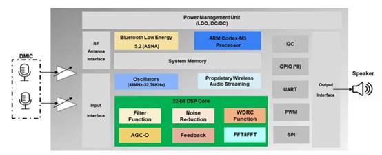 從幾大典型場景，看安森美賦能邊緣智能應用的高性能“產(chǎn)品力”