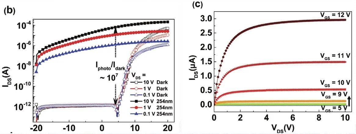 【“源”察秋毫系列】下一代半導(dǎo)體氧化鎵器件光電探測(cè)器應(yīng)用與測(cè)試 【“源”察秋毫系列】下一代半導(dǎo)體氧化鎵器件光電探測(cè)器應(yīng)用與測(cè)試