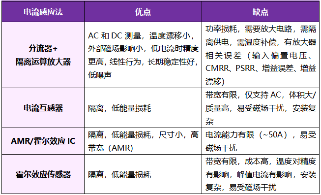 想要BMS高效穩(wěn)定？電流感應(yīng)電阻解決方案了解下！