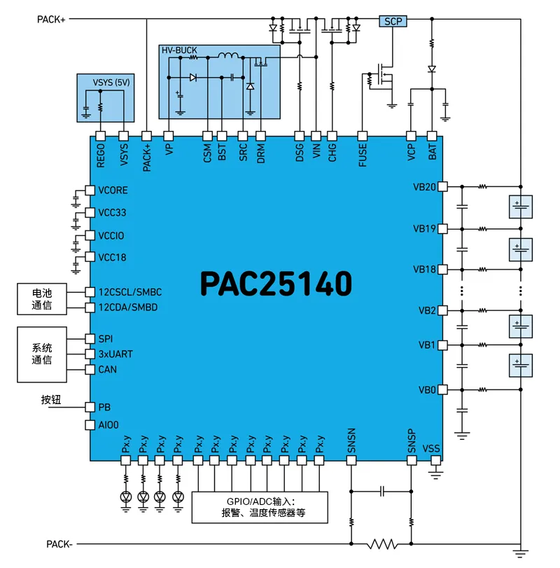 Qorvo BMS創(chuàng)新解決方案助力精準(zhǔn)SOC和SOH監(jiān)測(cè)，應(yīng)對(duì)鋰離子電池挑戰(zhàn)