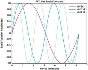動(dòng)態(tài)離散周期變換技術(shù)突破:無(wú)ECG參考的生理信號(hào)精準(zhǔn)解析 動(dòng)態(tài)離散周期變換技術(shù)突破:無(wú)ECG參考的生理信號(hào)精準(zhǔn)解析