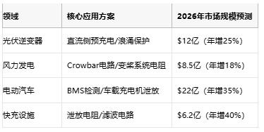 從光伏到充電樁，線繞電阻破解新能源設(shè)備浪涌防護(hù)難題