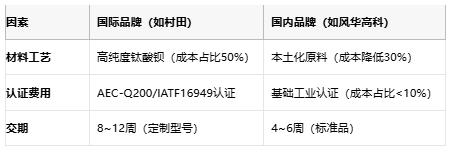 小體積大能量：陶瓷電容技術(shù)全解析：定義、原理與市場格局