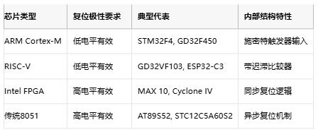 高/低電平復(fù)位電路的底層邏輯與實(shí)戰(zhàn)陷阱 高/低電平復(fù)位電路的底層邏輯與實(shí)戰(zhàn)陷阱