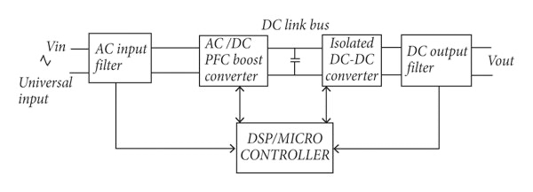 破解工業(yè)電池充電器難題：升壓or圖騰柱？SiC PFC拓?fù)溥x擇策略