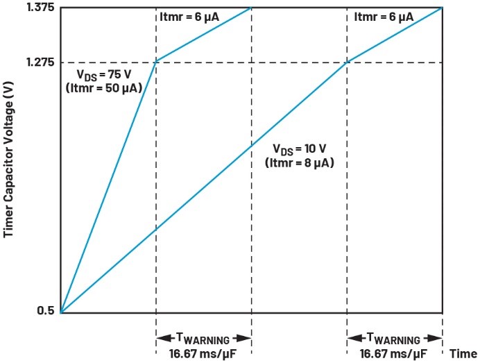 破解SOA密碼:雙參數(shù)控制終結(jié)浪涌防護(hù)的尺寸焦慮 破解SOA密碼:雙參數(shù)控制終結(jié)浪涌防護(hù)的尺寸焦慮