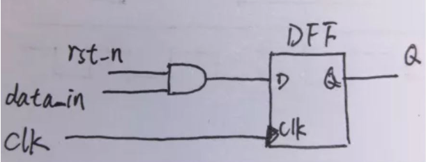 復(fù)位電路很簡單，但卻有很多門道