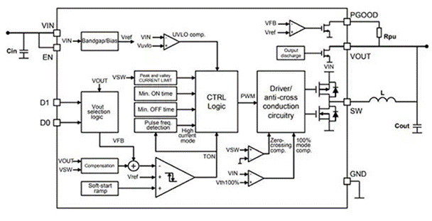 同步降壓式DC／DC高效率的奧秘：我們通過幾款產(chǎn)品解析，告訴你~