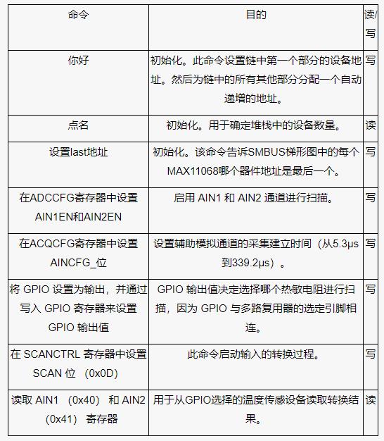 測量電池管理系統(tǒng)中的多個(gè)溫度，并節(jié)省電力