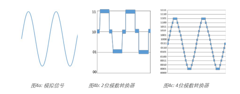 示波器12bit“芯”趨勢(shì)，如何實(shí)現(xiàn)更高測(cè)量精度？