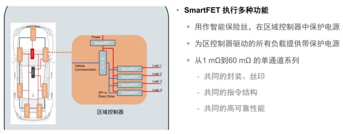 汽車區(qū)域控制器架構趨勢下，這三類的典型電路設計正在改變