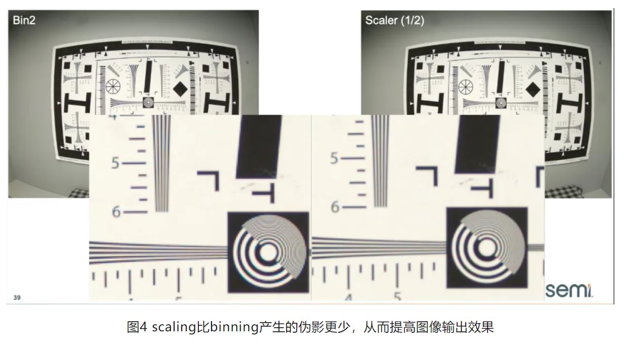 高分辨率低功耗圖像傳感器，工業(yè)5.0進(jìn)階應(yīng)用必備