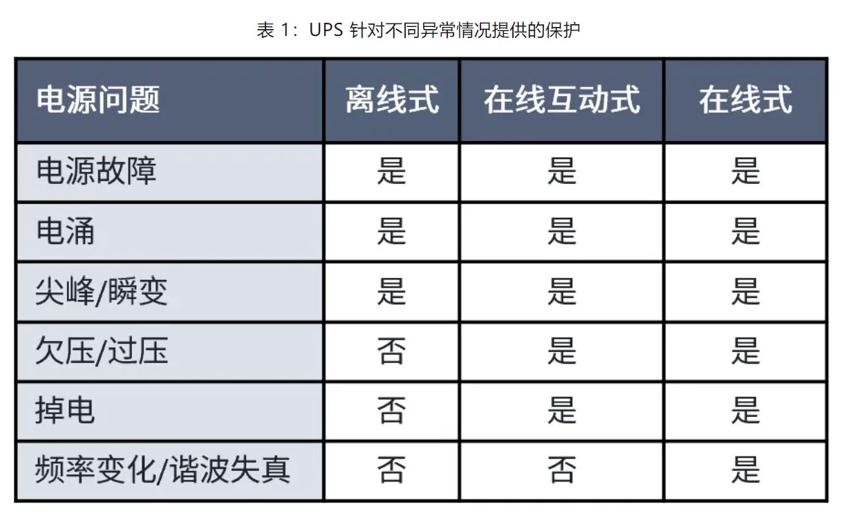 UPS設(shè)計(jì)難？這份避坑指南請(qǐng)收好