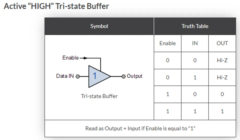 三態(tài)邏輯電路揭秘:工作原理與其四種緩沖器 三態(tài)邏輯電路揭秘:工作原理與其四種緩沖器