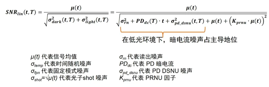 邊界工況推動(dòng)下，汽車圖像傳感器的四大發(fā)展方向