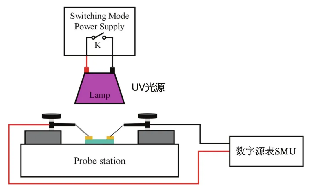 【“源”察秋毫系列】下一代半導(dǎo)體氧化鎵器件光電探測(cè)器應(yīng)用與測(cè)試 【“源”察秋毫系列】下一代半導(dǎo)體氧化鎵器件光電探測(cè)器應(yīng)用與測(cè)試