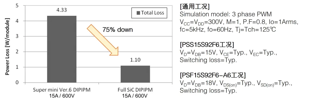 第13講:超小型全SiC DIPIPM 第13講:超小型全SiC DIPIPM