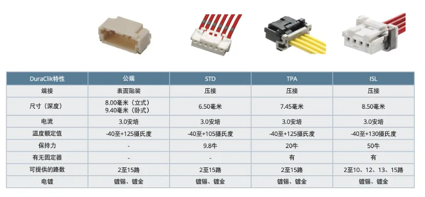 既要緊湊，又要耐用：這樣的連接器哪里找？