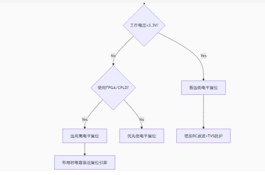 高/低電平復(fù)位電路的底層邏輯與實(shí)戰(zhàn)陷阱 高/低電平復(fù)位電路的底層邏輯與實(shí)戰(zhàn)陷阱