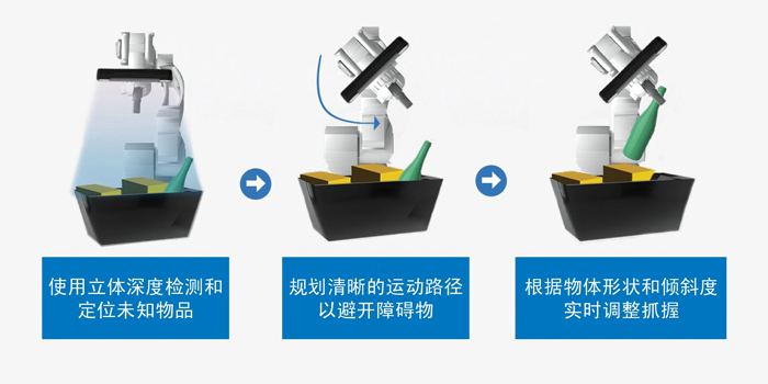 智能運動控制三要素：AI、立體視覺與邊緣計算的融合