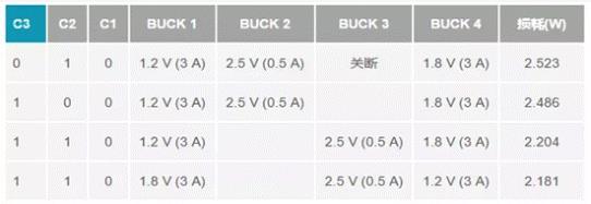 如何設計汽車信息娛樂系統(tǒng)電源方案一體化高壓控制器？