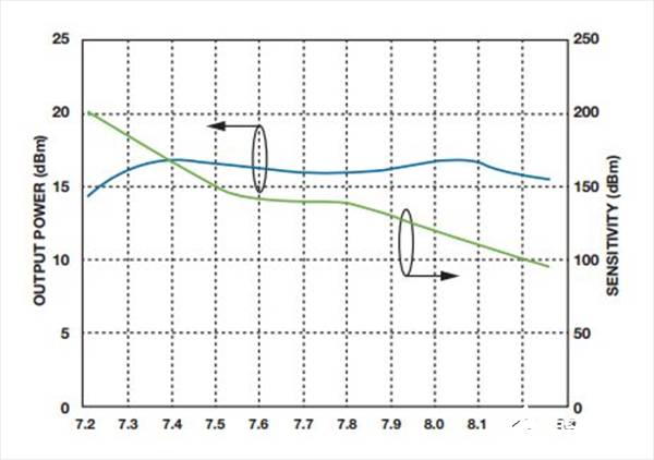如何實(shí)現(xiàn)低BER(誤碼率)、低雜散輸出和低相位噪聲的系統(tǒng)級(jí)目標(biāo)