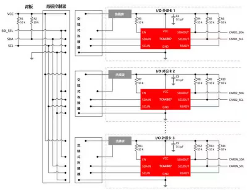 熱插拔真的安全嗎？本文告訴你~