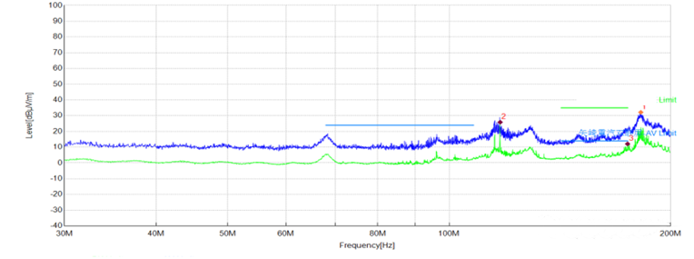 “億”招搞定奇怪頻點超標(biāo)問題 “億”招搞定奇怪頻點超標(biāo)問題