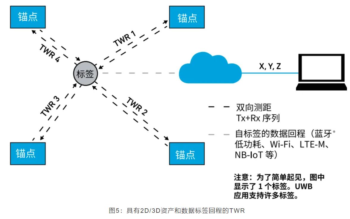 『這個知識不太冷』如何為你的應(yīng)用選擇UWB的拓撲結(jié)構(gòu)？