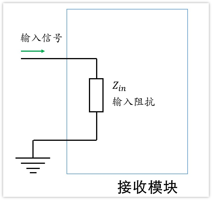 深入淺出理解輸入輸出阻抗（有案例、好懂）