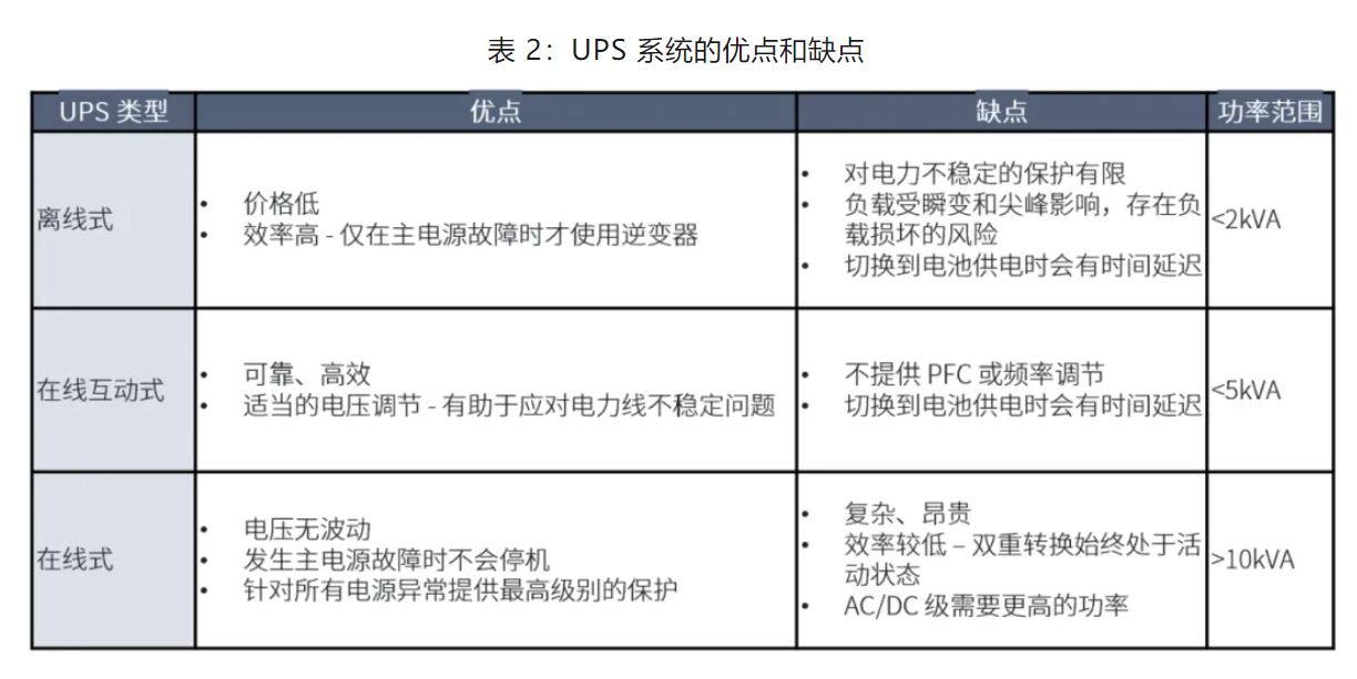 UPS設(shè)計(jì)難？這份避坑指南請(qǐng)收好