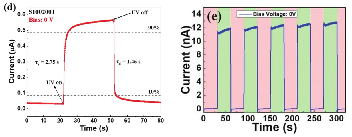 【“源”察秋毫系列】下一代半導(dǎo)體氧化鎵器件光電探測(cè)器應(yīng)用與測(cè)試 【“源”察秋毫系列】下一代半導(dǎo)體氧化鎵器件光電探測(cè)器應(yīng)用與測(cè)試