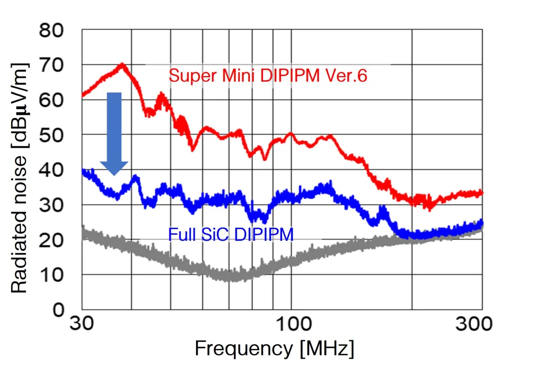 第13講:超小型全SiC DIPIPM 第13講:超小型全SiC DIPIPM