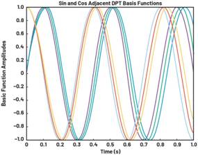 動(dòng)態(tài)離散周期變換技術(shù)突破:無(wú)ECG參考的生理信號(hào)精準(zhǔn)解析 動(dòng)態(tài)離散周期變換技術(shù)突破:無(wú)ECG參考的生理信號(hào)精準(zhǔn)解析