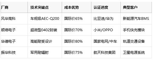 壓敏電阻技術全解析與選型的專業(yè)指南 壓敏電阻技術全解析與選型的專業(yè)指南