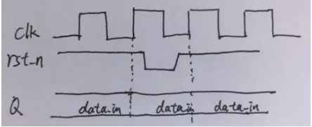 復(fù)位電路很簡單，但卻有很多門道