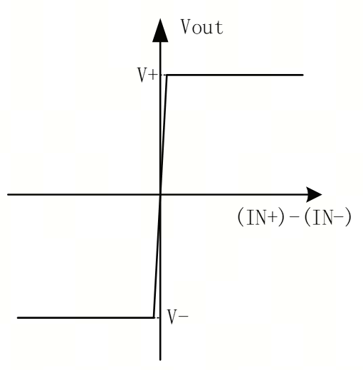 艾為電子：鼎鼎大名的運(yùn)算放大器，你知多少？