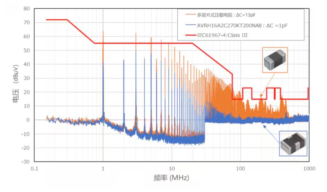 選擇合適的ESD保護元件有多重要？