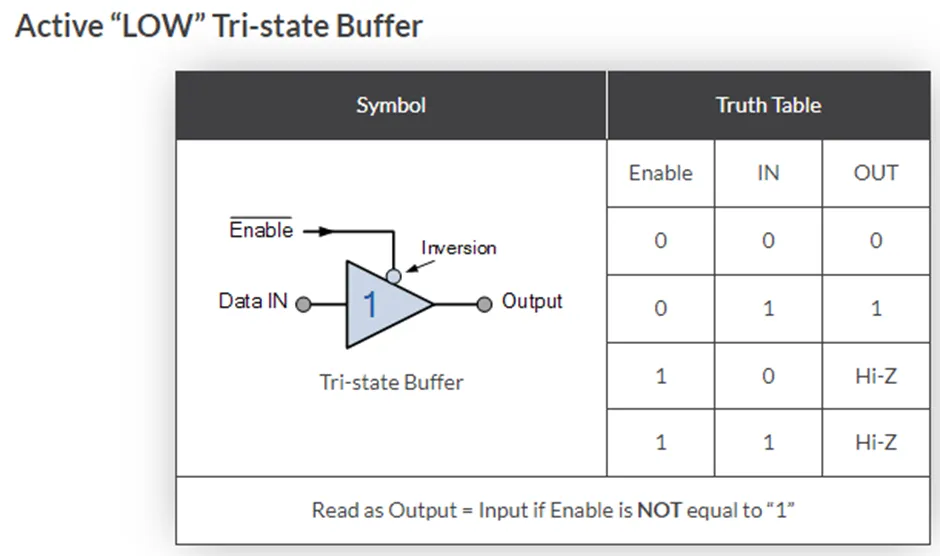 三態(tài)邏輯電路揭秘:工作原理與其四種緩沖器 三態(tài)邏輯電路揭秘:工作原理與其四種緩沖器