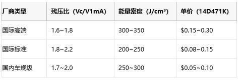 壓敏電阻技術全解析與選型的專業(yè)指南 壓敏電阻技術全解析與選型的專業(yè)指南