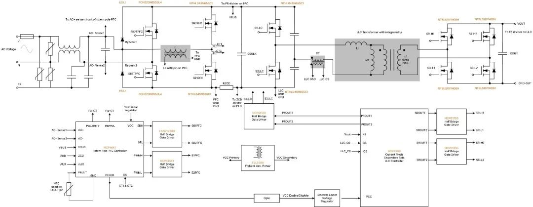 破解工業(yè)電池充電器難題：升壓or圖騰柱？SiC PFC拓?fù)溥x擇策略