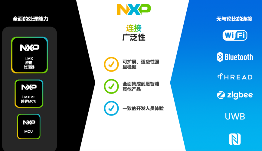 工業(yè)物聯(lián)網(wǎng)AI轉(zhuǎn)型革命下，恩智浦MCU/MPU如何幫助中國(guó)客戶(hù)更“AI”