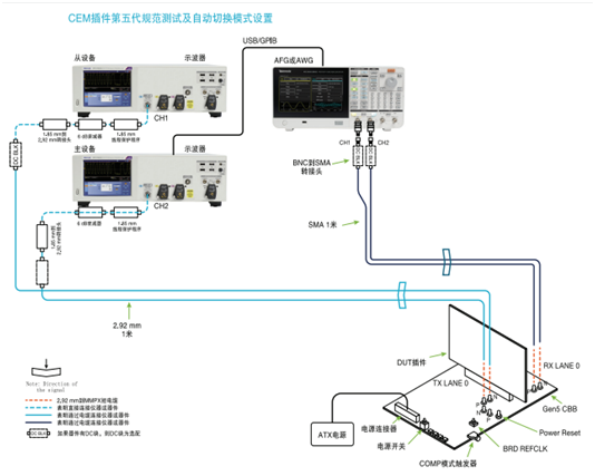 應(yīng)對一致性測試特定挑戰(zhàn)，需要可靠的PCIe 5.0 發(fā)射機(jī)驗證