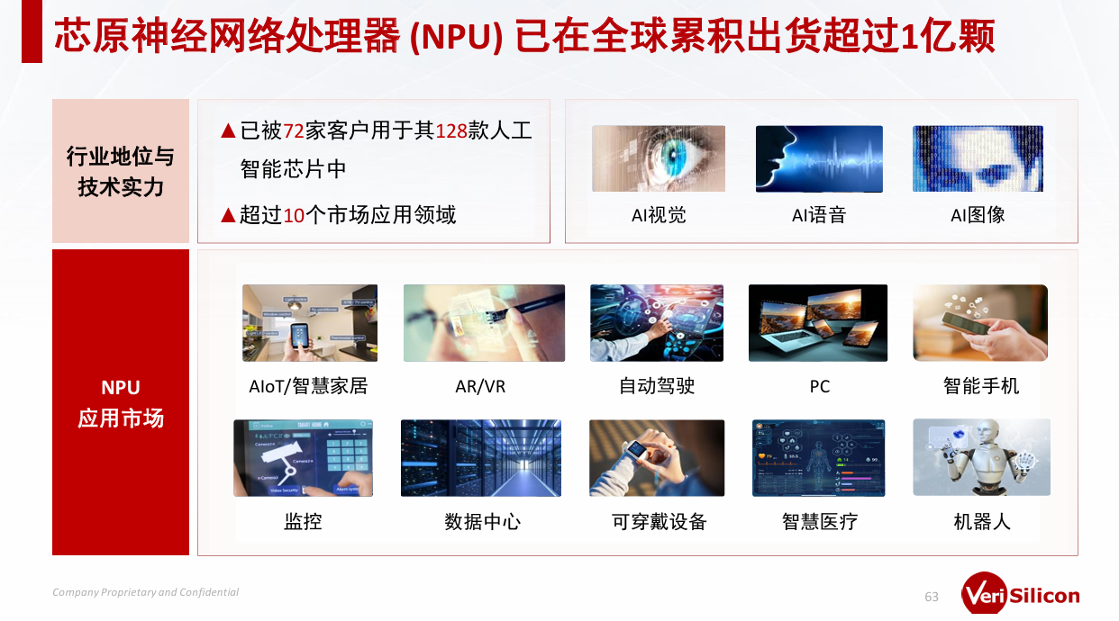 芯原戴偉民:AIGC為端側(cè)AI帶來巨大機會 芯原戴偉民:AIGC為端側(cè)AI帶來巨大機會