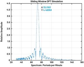 動(dòng)態(tài)離散周期變換技術(shù)突破:無(wú)ECG參考的生理信號(hào)精準(zhǔn)解析 動(dòng)態(tài)離散周期變換技術(shù)突破:無(wú)ECG參考的生理信號(hào)精準(zhǔn)解析