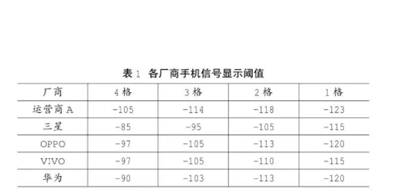 手機信號強弱跟什么有關(guān)，手機信號放大器真的有用嗎？