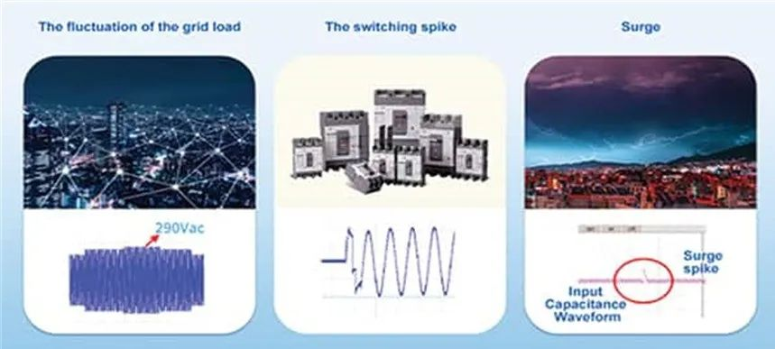 兩步走 解決開關(guān)電源輸入過壓的煩惱! 兩步走 解決開關(guān)電源輸入過壓的煩惱!